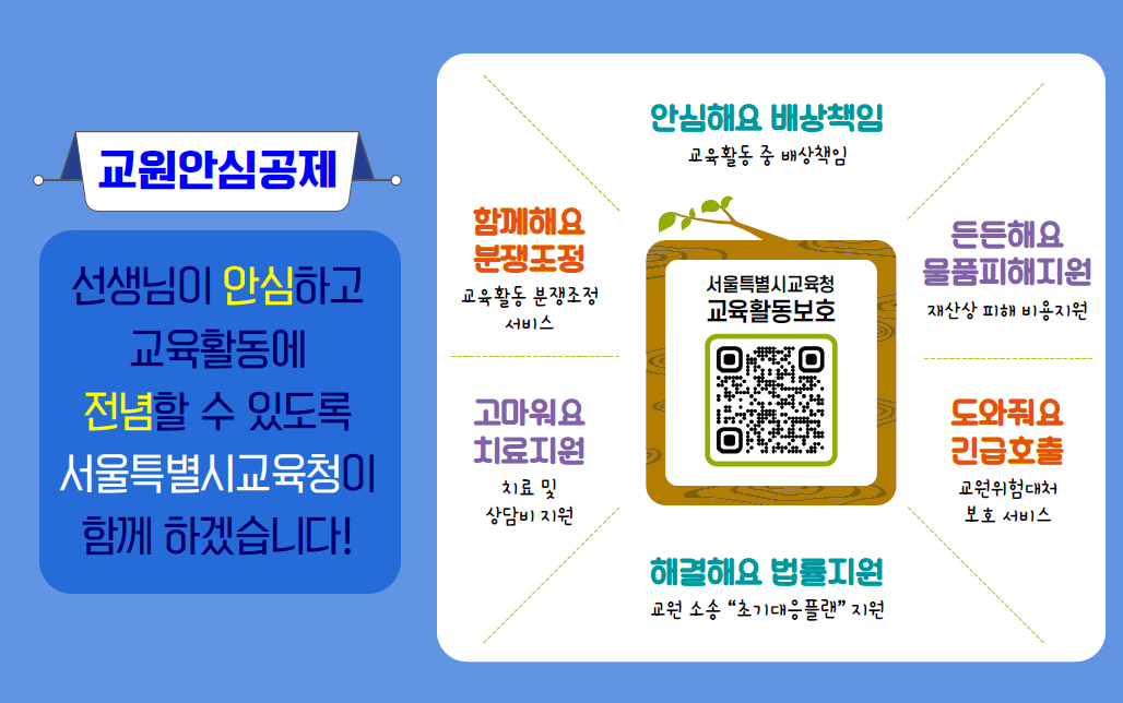 교원안심공제 선생님이 안심하고 교육활동에 전념할 수 있도록 서울특별시교육청이 함께 하겠습니다!  안심해요 배상책임 :  교육활동 중 발생한 배상 책임,  함께해요 분쟁조정 : 교육활동 관련 분쟁 조정,  고마워요 치료지원 : 치료 및 상담비 지원,  든든해요 물품피해지원: 재산상 피해 비용 지원,  도와줘요 긴급호출 : 교육위험 대처 보호 서비스,  해결해요 법률지원 : 교원 소송 초기 대응 플랜 지원,  중앙 QR코드를 통해 서울특별시교육청 교육활동보호 카카오톡 채널로 연결.