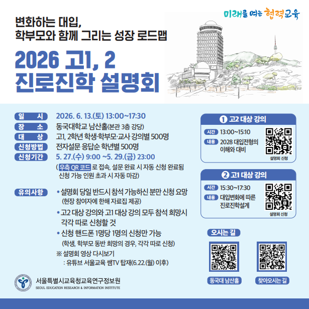 변화하는 대입, 학부모와 함께 그리는 성장 로드맵. 미래를 여는 협력교육. 2026 고1, 2 진로진학 설명회. [주요 안내] 일시: 2026년 6월 13일 토요일 13:00~17:30. 장소: 동국대학교 남산홀(본관 3층 강당). 대상: 고1, 2학년 학생, 학부모, 교사 강의별 500명. 신청방법: 전자설문 응답순 학년별 500명. 신청기간: 5월 27일 수요일 9:00 ~ 5월 29일 금요일 23:00. (우측 QR코드로 접속, 설문 완료 시 자동 신청 완료됨, 신청 가능 인원 초과 시 자동 마감). [강의 세부 일정] 1. 고2 대상 강의 - 시간: 13:00~15:10, 내용: 2028 대입전형의 이해와 대비(설명회 신청 QR코드 포함). 2. 고1 대상 강의 - 시간: 15:30~17:30, 내용: 대입 변화에 따른 진로진학설계(설명회 신청 QR코드 포함). [유의사항] 설명회 당일 반드시 참석 가능하신 분만 신청 요망(현장 참여자에 한해 자료집 제공). 고2 대상 강의와 고1 대상 강의 모두 참석 희망 시 각각 따로 신청할 것. 신청 핸드폰 1명당 1명의 신청만 가능(학생, 학부모 동반 희망의 경우, 각각 따로 신청). ※ 설명회 영상 다시보기: 유튜브 서울교육 쌤TV 탑재(6월 22일 월요일 이후). [오시는 길 안내] 동국대 남산홀 QR코드 및 찾아오시는 길 QR코드 포함. 서울특별시교육청교육연구정보원.