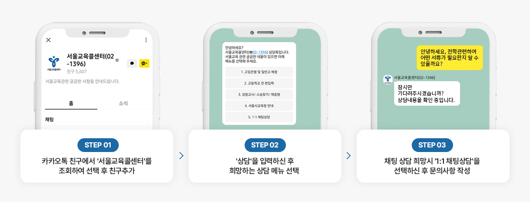 Step01 카카오톡 친구에서 '서울교육콜센터'를 조회하여 선택 후 친구추가, Step02 '상담'을 입력하신 후 희망하는 상담 메뉴 선택, Step03 채팅 상담 희망시 '1:1 채팅상담'을 선택하신 후 문의사항 작성