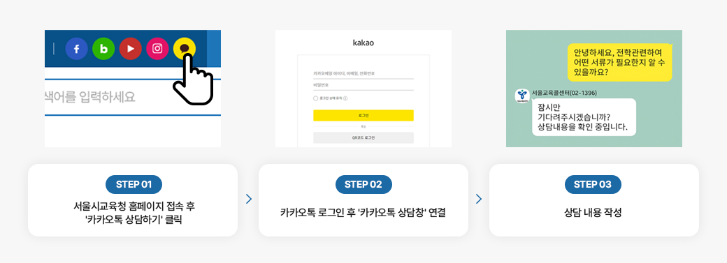 Step01 서울시교육청 홈페이지 접속 후 카카오톡 상담하기 클릭, Step02 카카오톡 로그인 후 카카오톡 상담창 연결, Step03 상담내용 작성