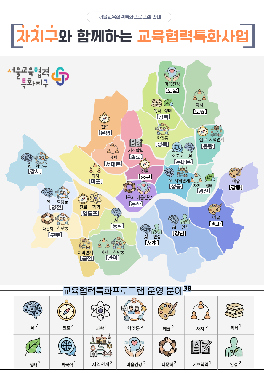 교육협력특화사업에 대한 이미지로 자세한 내용은 아래 참조