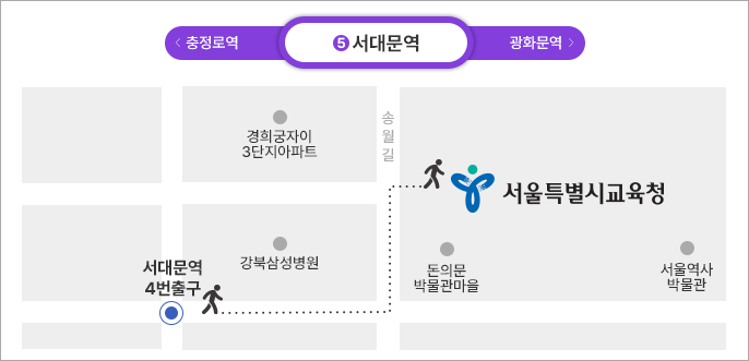 지하철 5호선 서대문역 4번출구로 나온 후 강북삼성병원 신관에서 송월길을 따라 200m 직진 (도보로 10분 소요)