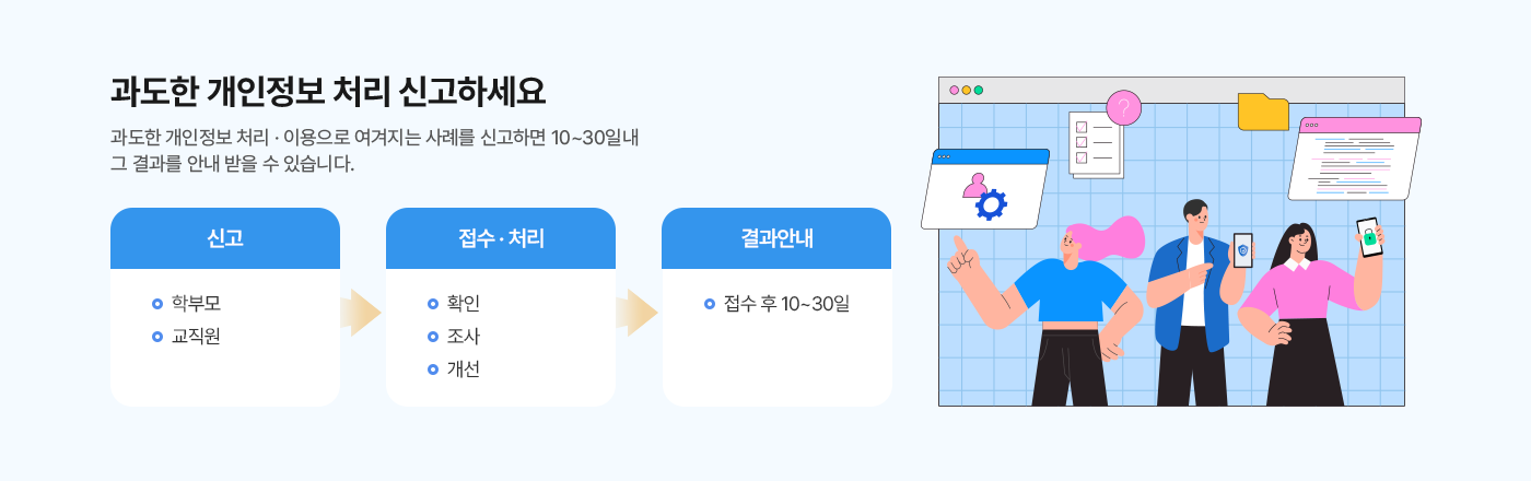 과도한 개인정보 수집 신고하세요 과도한 개인정보 수집·이용으로 여겨지는 사례를 신고하면 10일~30일내 그 결과를 안내 받을 수 있습니다. 신고(학부모,교직원) -> 접수·처리(확인, 조사, 개선) -> 결과안내(접수 후 10일~30일) 과도한 개인정보 수집·신고를 위해서는 본인확인 필요합니다.